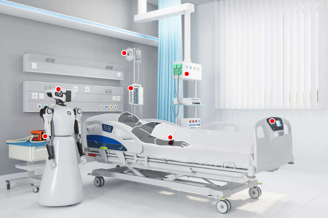 3M 智慧医疗解决方案